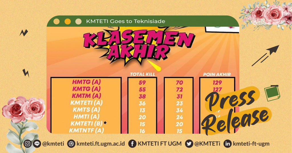 [PRESS RELEASE – KMTETI Goes To TEKNISIADE] – KMTETI FT UGM